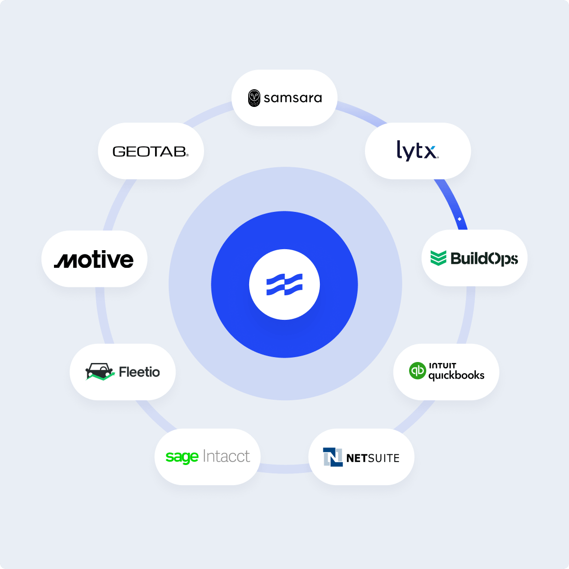 Coast integration suite grey background