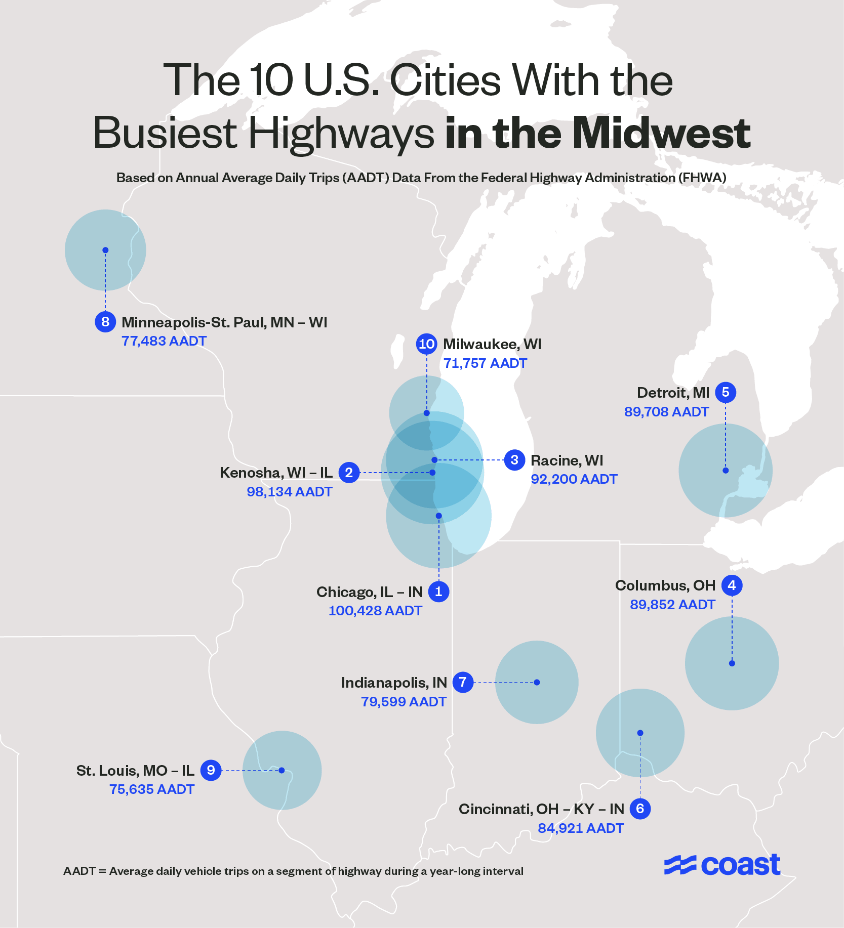 Regional map plotting out the busiest highways in the midwest.