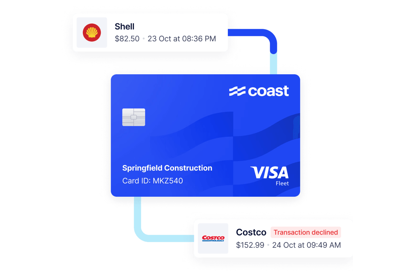 Coast Gas Card Visualization