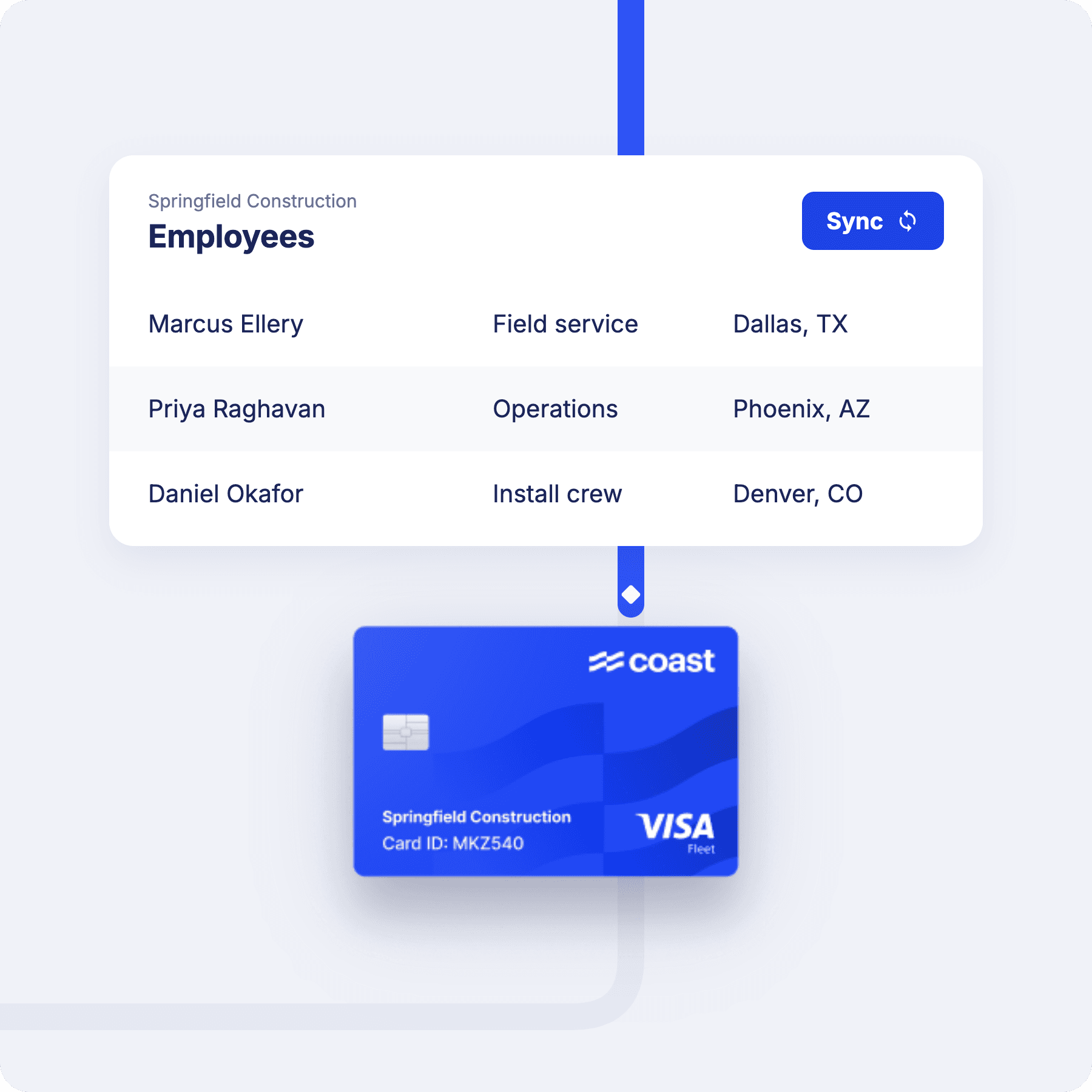 HR module visual